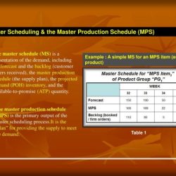 Master schedulers are employed primarily by service organizations.